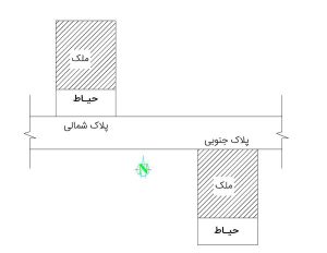 تعریف واحد شمالی و واحد جنوبی